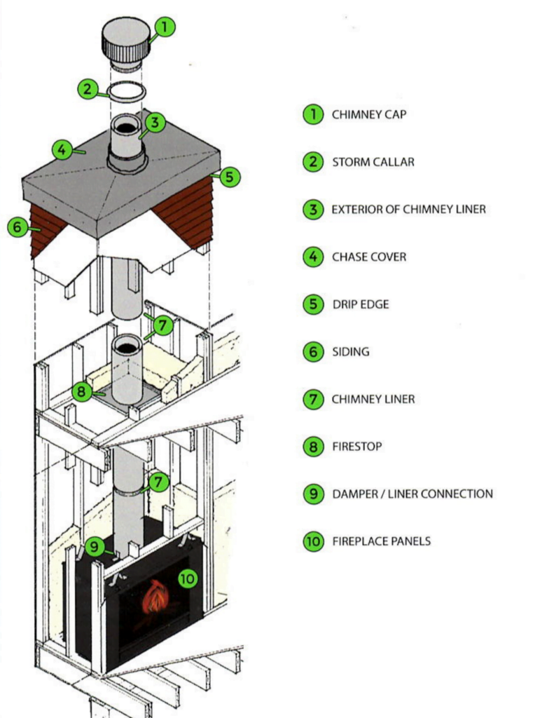 Prefabricated-Fireplace-1-761x1024