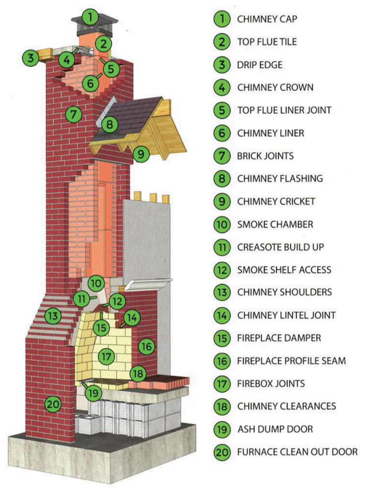 Masonry-Fireplace-1-764x1024